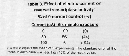 Table 3 Kaali & Lyman 1996 Report